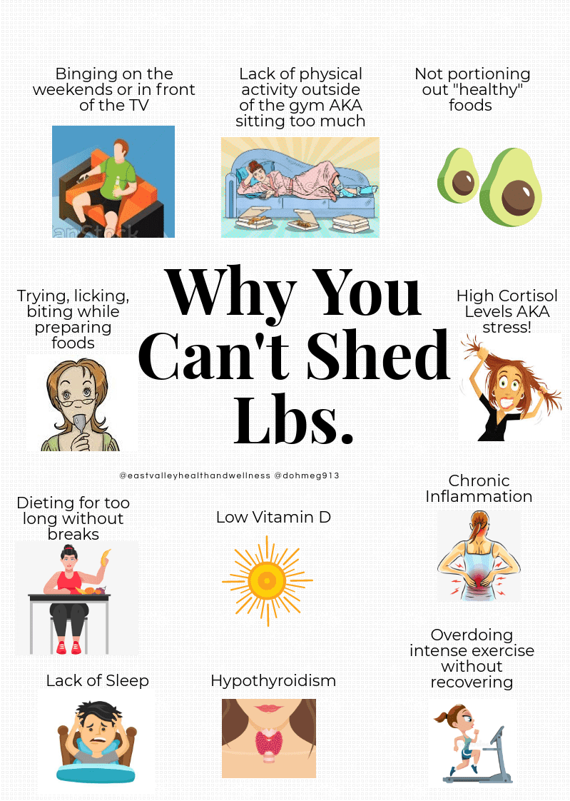WHY YOU CAN’T SHED LBS.